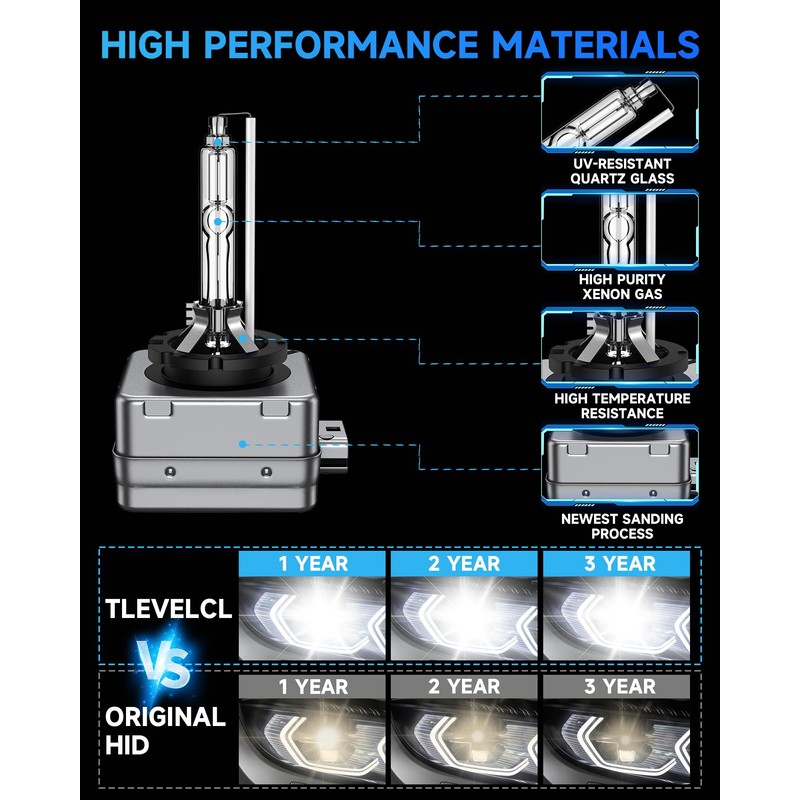 TLEVELCL Fit for Benz GLS450 GL350 GL450 GL550 HID Xenon