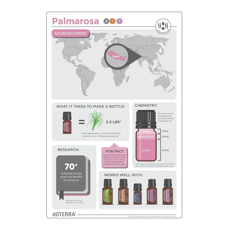 Doterra Aceite Esencial De Palmarosa Cymbopogon Martinii