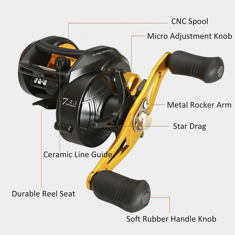 baitcasting Fishing Reel,HUIOP Ultra Smooth 17 + 1 BB Baitcasting