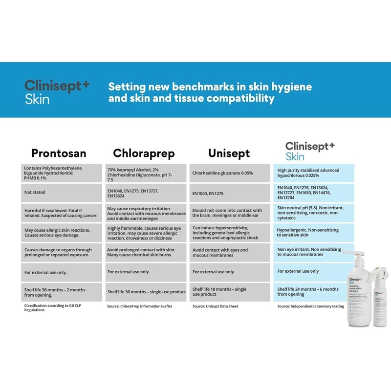 Clinisept Clinisept+ Skin, ()