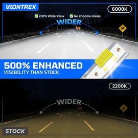 VIONTREX Fit For 2005-2022 Ford F250 F350 F450 Super Duty Driving Light Bulbs Combo, 500% Enhanced Visibility With 12000RPM Turbo Fan, Direct Installation, 6-Pack Lighting Bundle