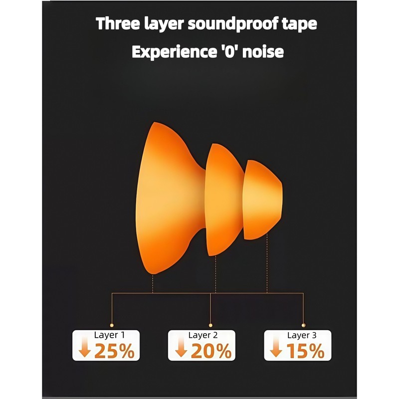 3-Pack Banded Earplugs for Shooting, 29dB NRR Noise Cancelling for