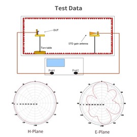 8dBi LoRa Gateway Antenna 915MHz Omni-Directional Glass Fiber Waterproof Indoor Outdoor LoRaWAN Antenna with Mount Bracket RP-SMA SMA Connect Cable for RAK Nebra Bobcat Helium Hotspot HNT Miner