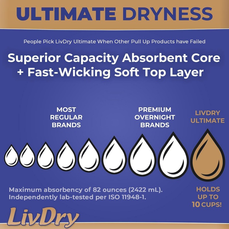 LivDry Ultimate 3XL Adult Incontinence Underwear, Max Absorbent Diapers for