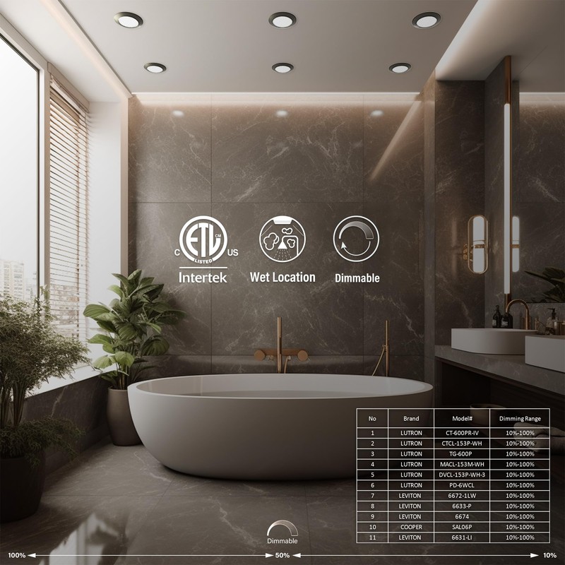 JULLISON 10 Packs 4 Inch Black LED Low Profile Recessed