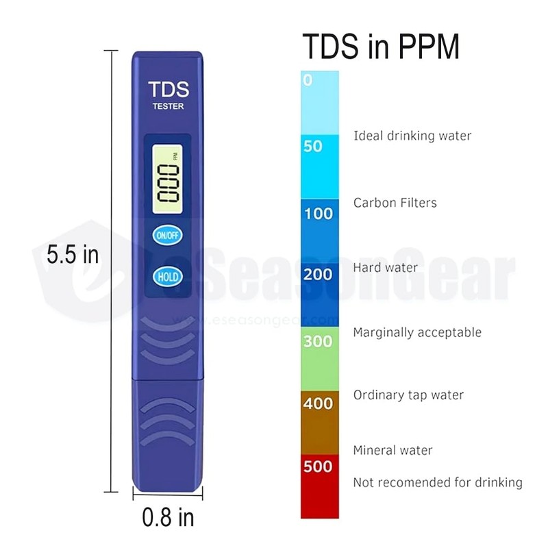 TDS Meter, Replacement for Zerowater ZT-2 Water Tester, Blue, ZW2