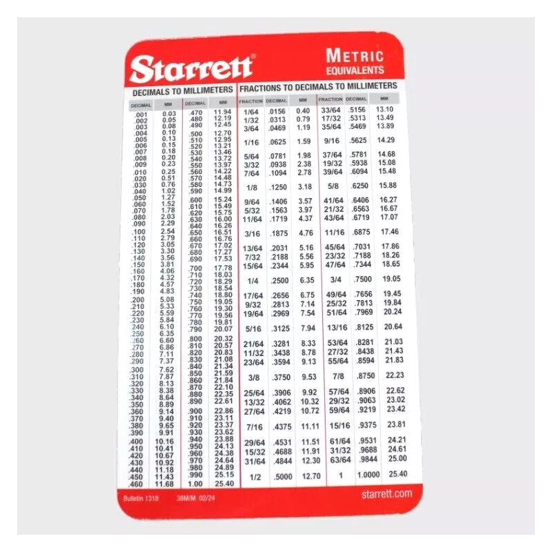 Starrett 5 Sets Pocket Starrett Metric & Decimal Equivalents Chart