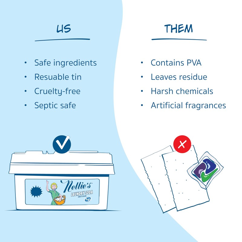 Nellie's Laundry Soda - Concentrated Laundry Detergent Powder - 200