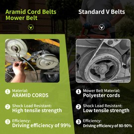 JingSney Lawn Mower Deck Belt 1/2" X101 1/2" Replacement for Husqvarna 532429636 532197253, for AYP 429636 197253 91753242936, for Snapper 704430