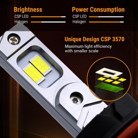 Syneticusa H13 Light Bulbs 800% Super Brighter 6500K Driving Light Bulbs with Fan, Plug and Play, Off-Road Use or Fog Light, Pack of 2