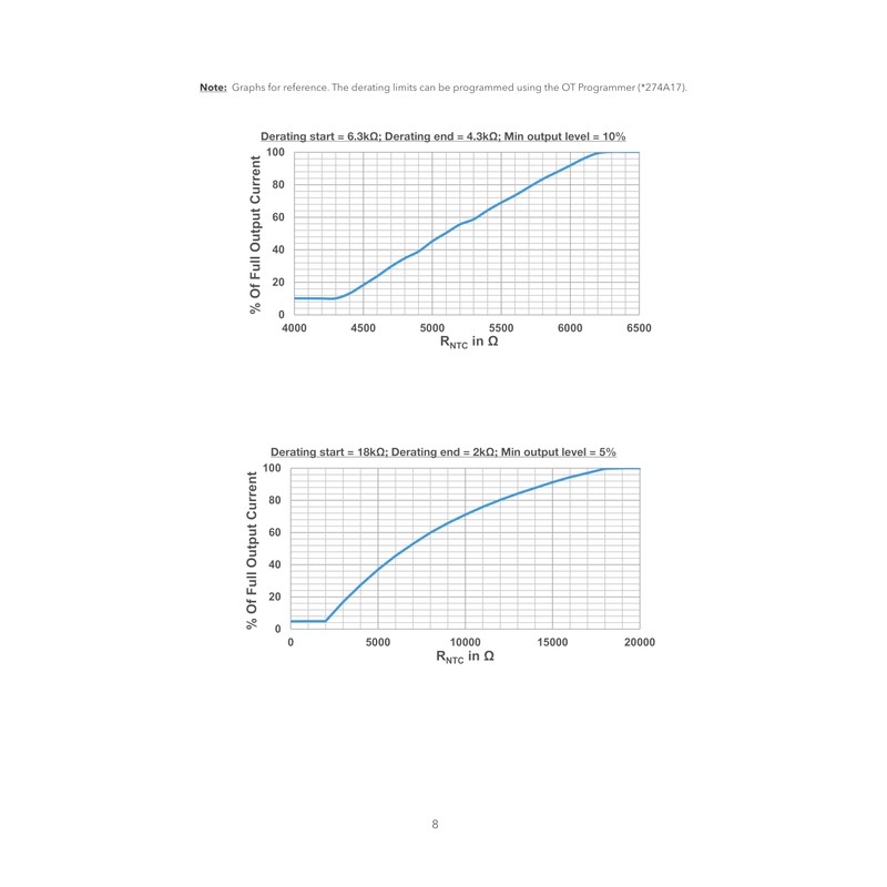 eldoLED | *2743XT Oti40W/347/1A4/DIM-1 | LED Driver | Replacement for