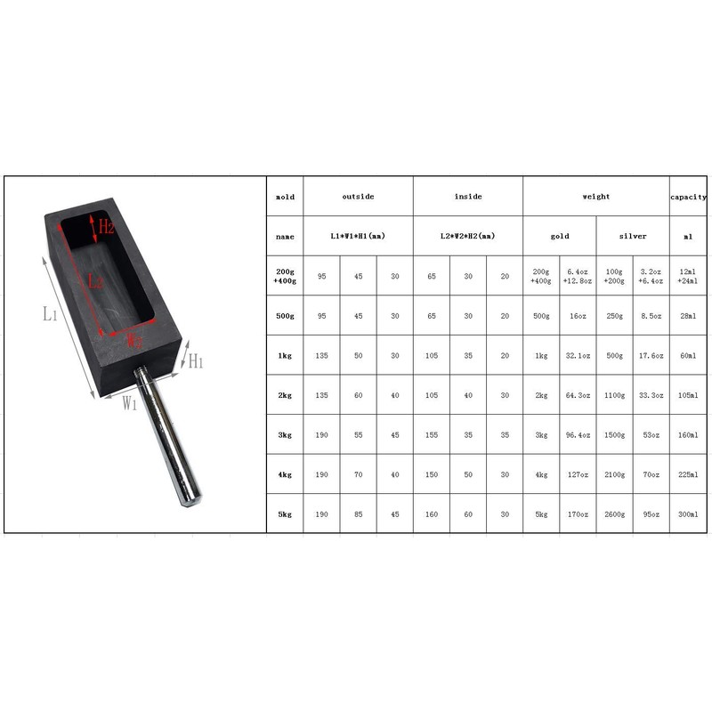 LLF Gold Silver Graphite Ingot Mold Mould Crucible for Melting