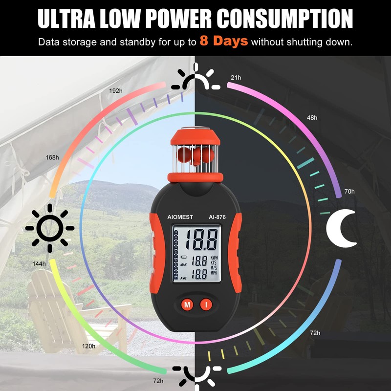 AIOMEST AI-876A Digital Cup Anemometer, Handheld Wind Speed Meter Measures