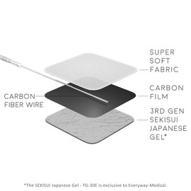 iStim Super Soft 2"x2" TENS Unit Electrodes for TENS Massage EMS - 100% Japanese Gel (2"x2" -200 Pieces)