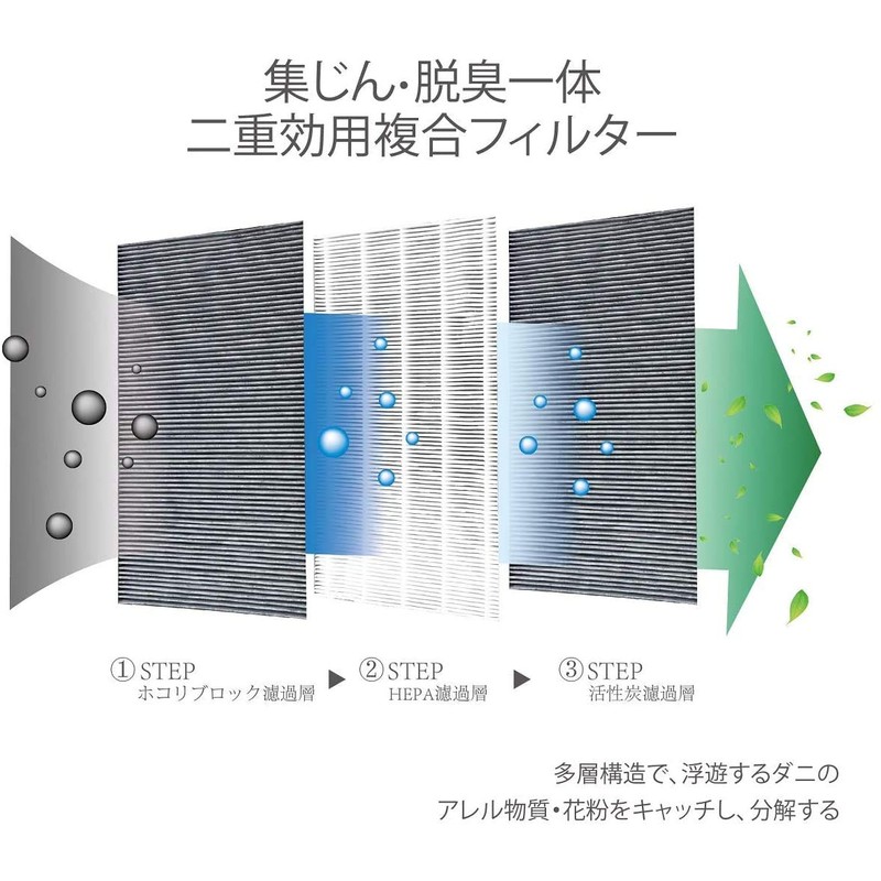 B&A FZ-F28SF Integrated Dust Collection and Deodorizer Filter HEPA Dust