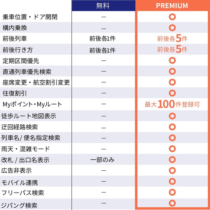 ジョルダン 乗換案内PREMIUM 365日プラン　機能制限なしでもっと便利に（WEBブラウザ・アプリ専用）