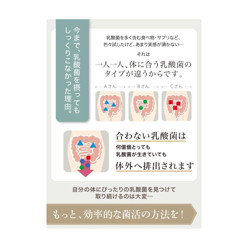 菌のしずく ゴールド 乳酸菌生産物質サプリメント, 60粒, 1ヶ月分