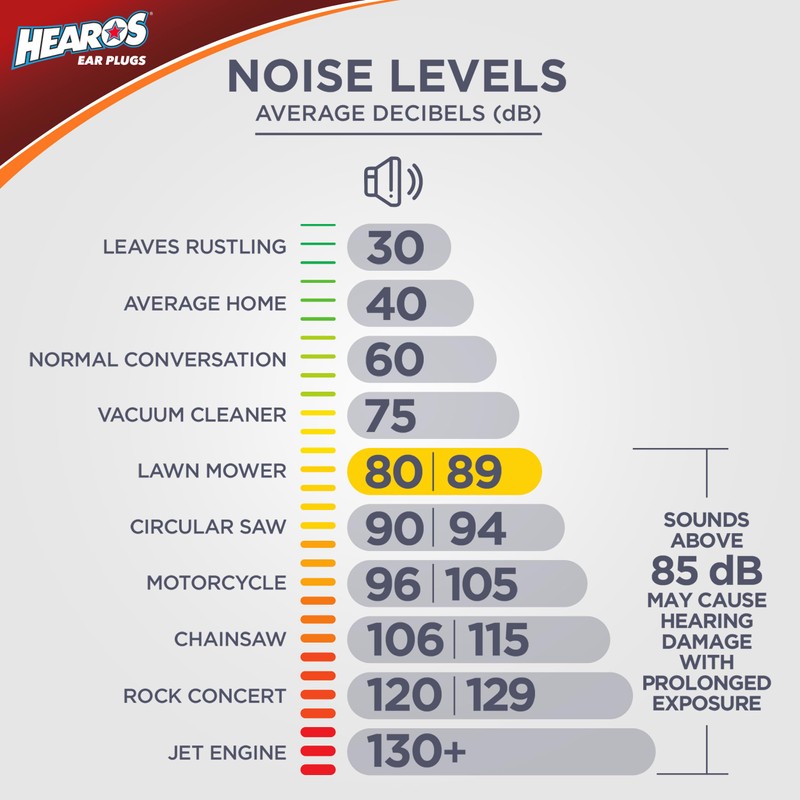 Hearos Advanced Protection Ear Plugs, Foam NRR 32, 10 Pair,