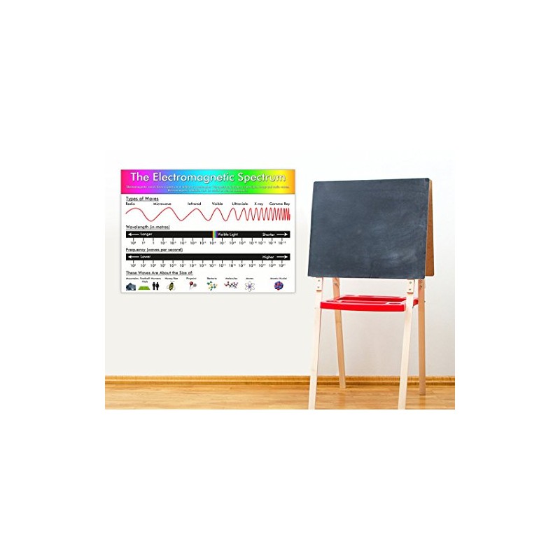 Science - The Electromagnetic Spectrum Information Poster - Teach &