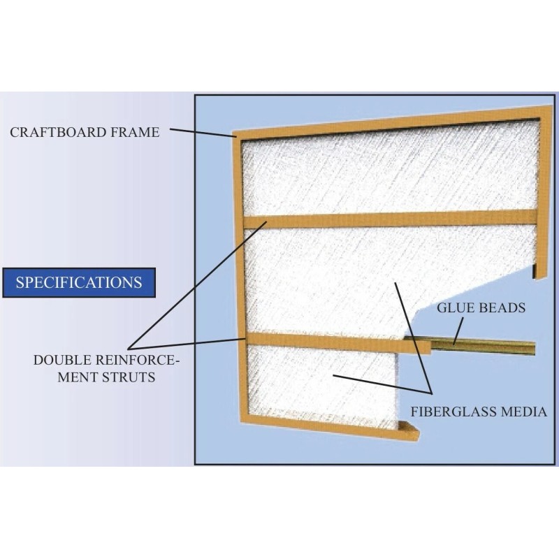 Glasfloss GDS 20x25x1 Disposable Fiberglass Panel Air Filters. 12 Pack