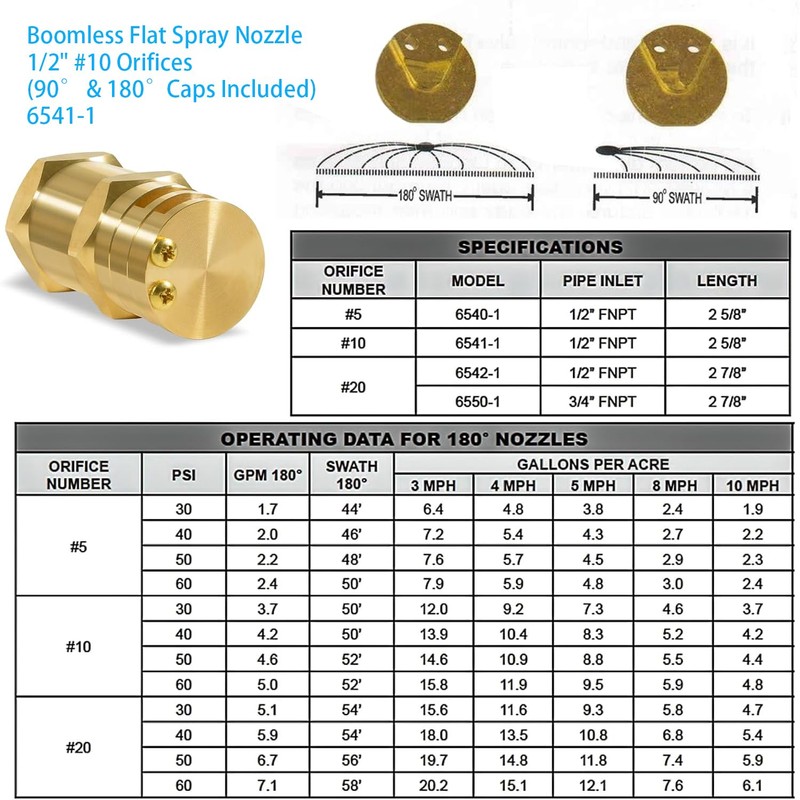 Boomless Spray Nozzle 1/2" FPT #10 Orifices (90° & 180°