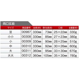 Soil Cow Both mouth 玄 Function in