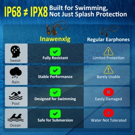 Inawenxlg Bone Conduction Swimming Headphones - IP68 Waterproof Open-Ear Bluetooth 5.3 with 32GB MP3 Player, Underwater Sport Headphones for Swim, Workout, Running, Cycling, Orange