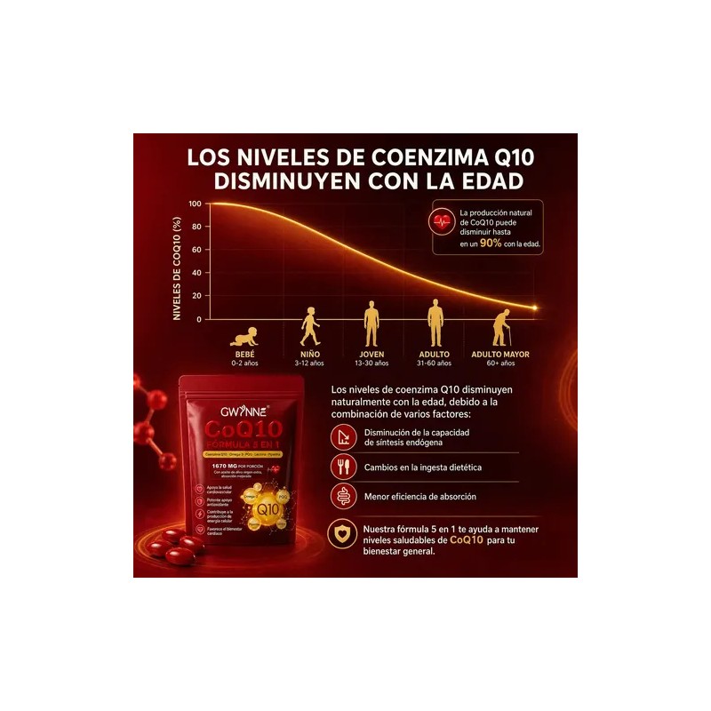 Gwynne Coq10 Cápsulas con PQQ CoQ10 400mg Omega-3 Supplement, 120