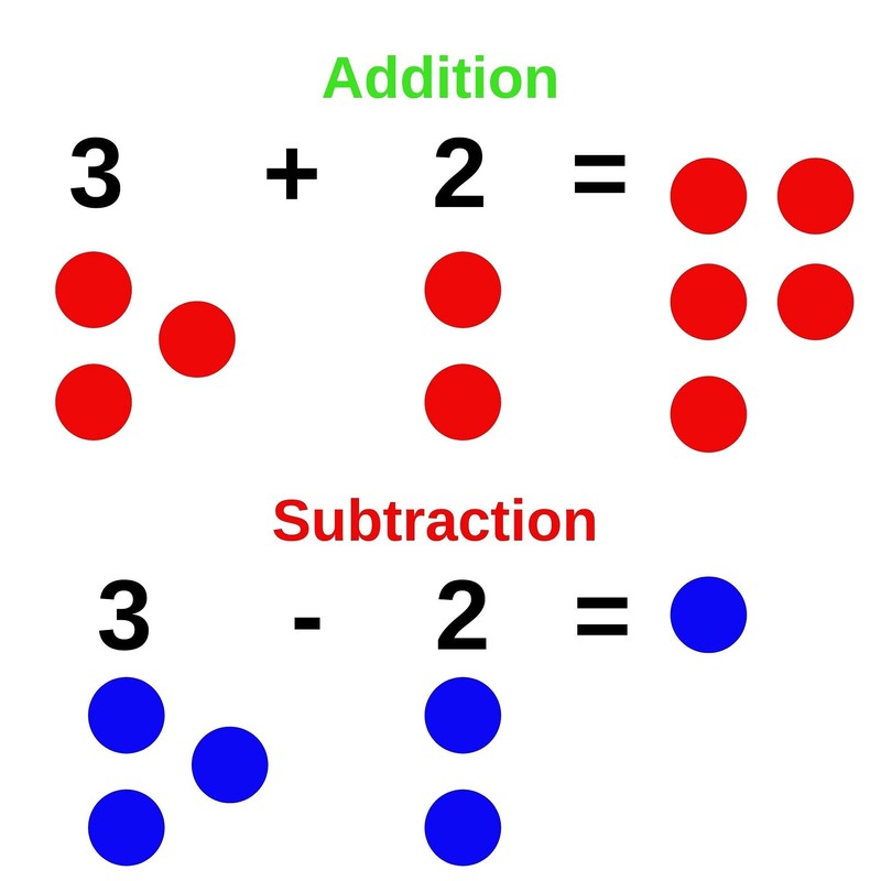 MR CHIPS Plastic Bingo Chips for Games 33,000 Count Box