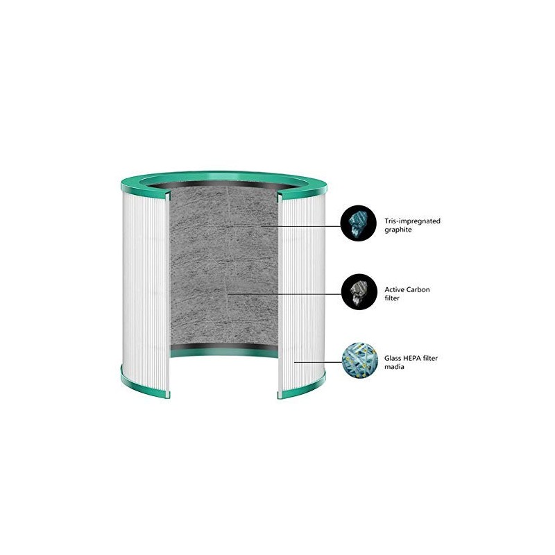 True HEPA Filter Compatible with Dyson Pure Cool Link and