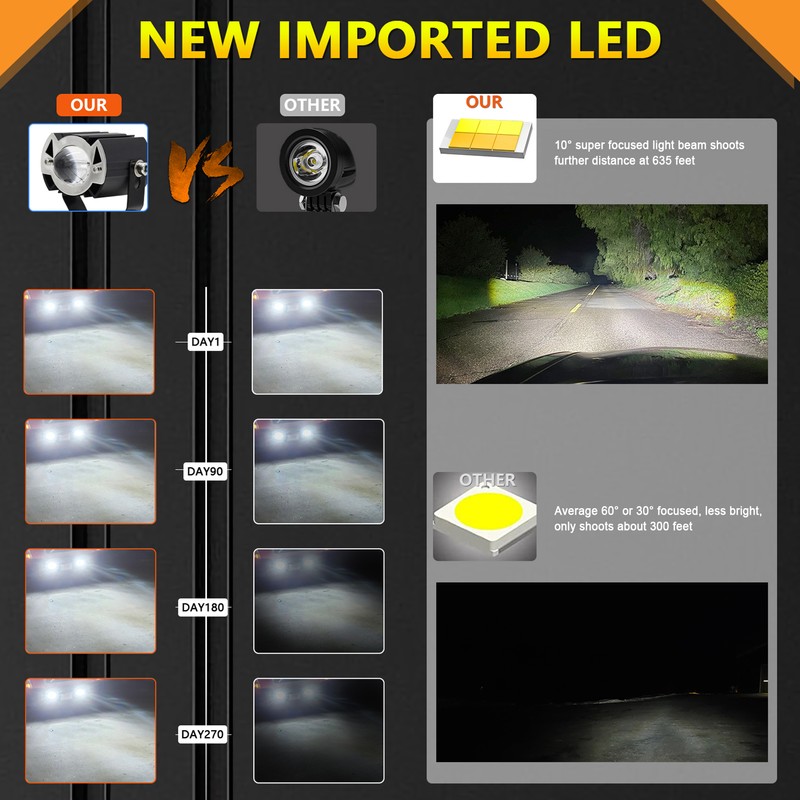 Motorcycle LED Driving Light, 30W 6000K/3000K Super Bright Spotlight Waterproof