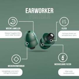SonicShop EarWorkers - High Quality Ear Protection for Work, Office and Learning, Reusable Earplugs for Construction Site, Everyday Study, Versatile Ear Plugs for Concentration