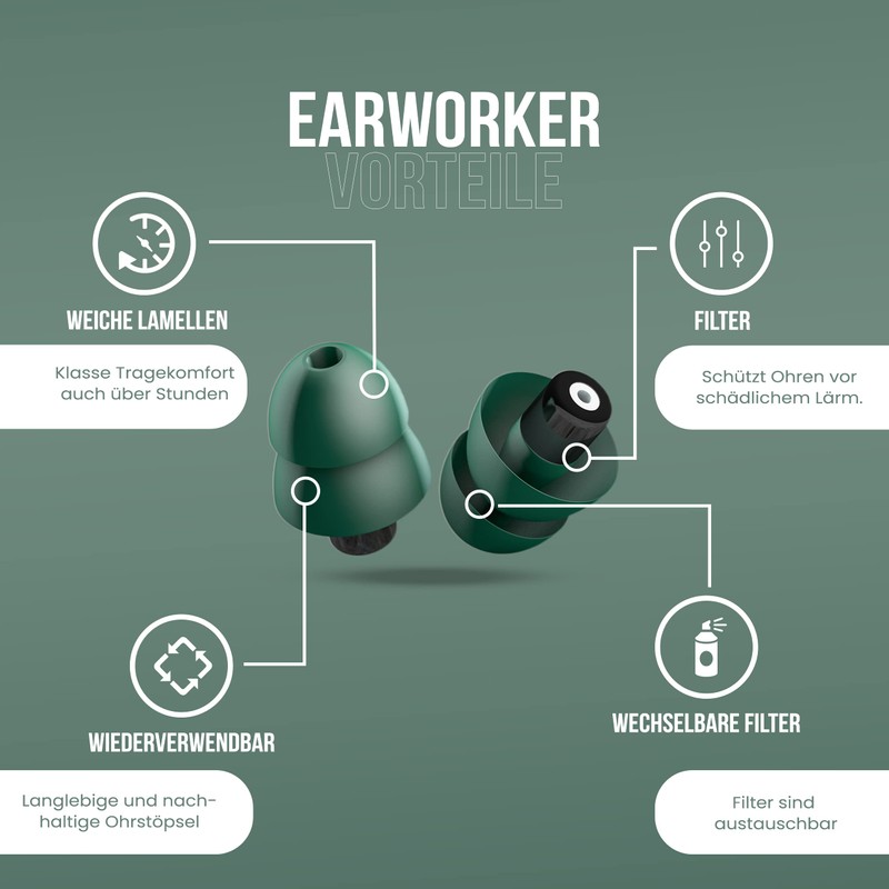 SonicShop EarWorkers - High Quality Ear Protection for Work, Office