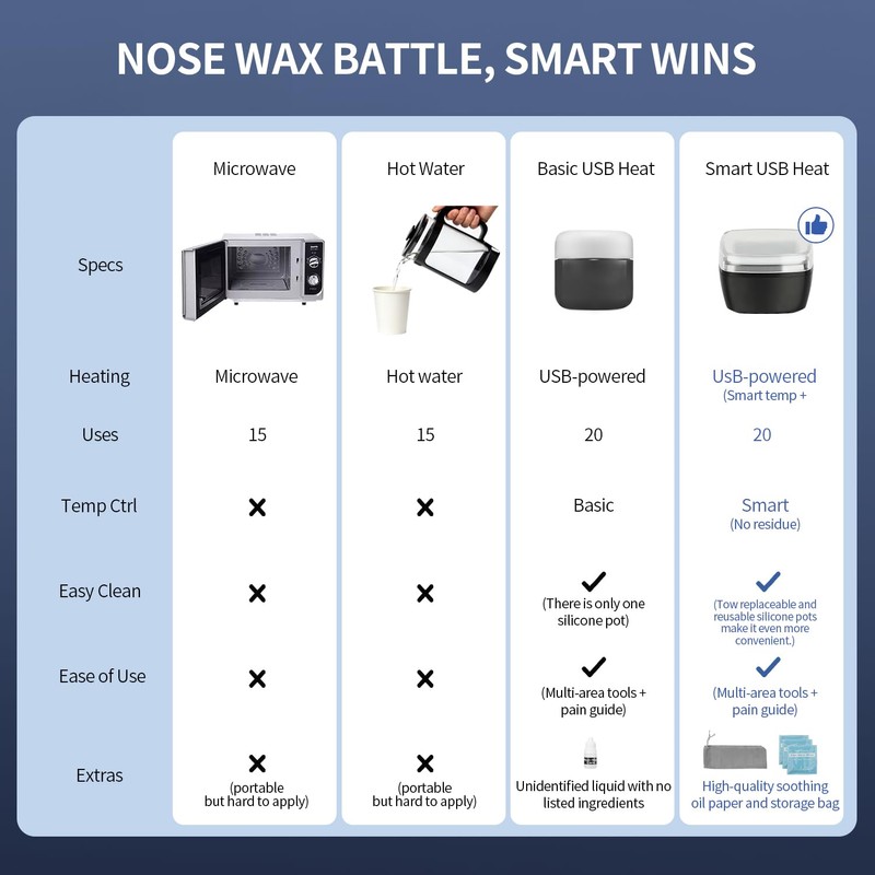Nose Wax Kit Men, Nose Ear Hair Waxing Kit 120g