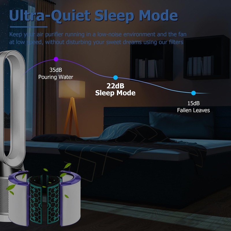 Air Purifier Filter Replacement for Dyson Pure Cool Purifying Fan