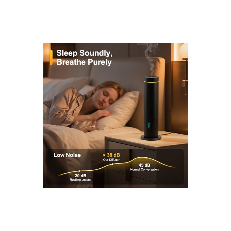 Waterless Diffuser, 1000 Sq.Ft Coverage, Essential Oil Diffuser– Plug-in Only,