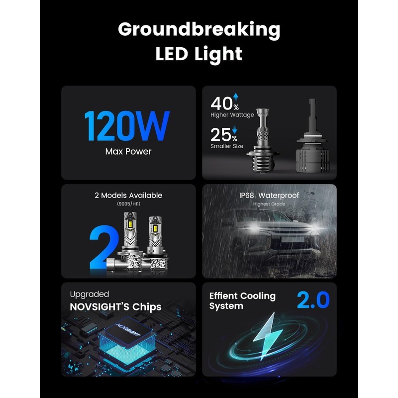 NOVSIGHT H11 Bulbs 48000LM 600% Brightness H8/H9 1:1 Mini Size