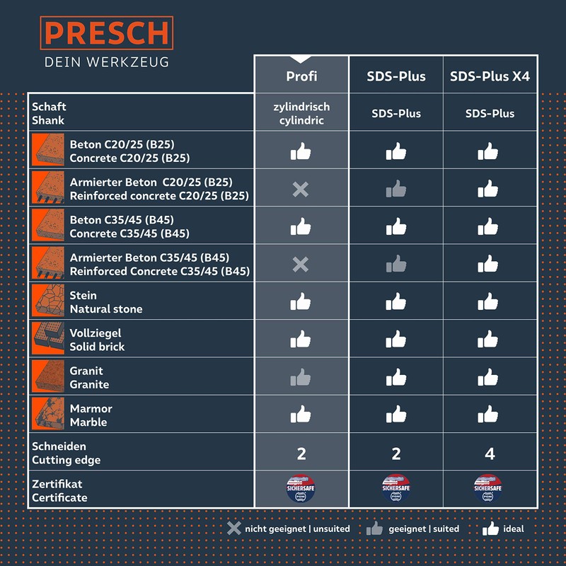 Presch Concrete Drill Bit Set 8 pcs - Masonry Drill