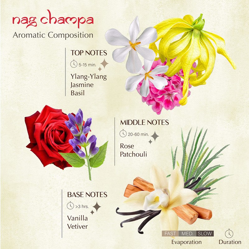 Nag Champa Incense Bricks Refill Pack (3 x 9 Bricks)