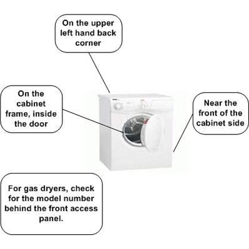 GLOB PRO SOLUTIONS - W10110641 Dryer Electronic Control Board WPW10110641