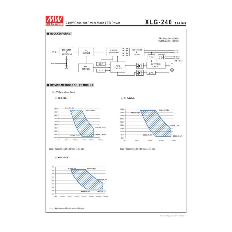 Meanwell XLG-240-H-AB 60V 4900mA 240W Constant Power Mode LED Driver