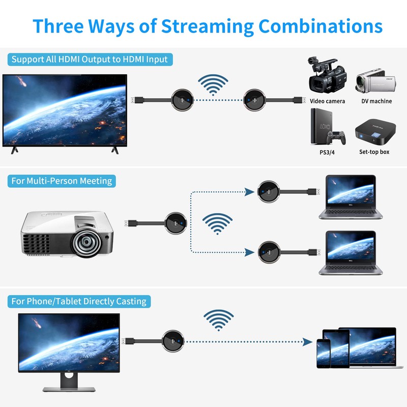 Only TX Wireless HDMI Transmitter