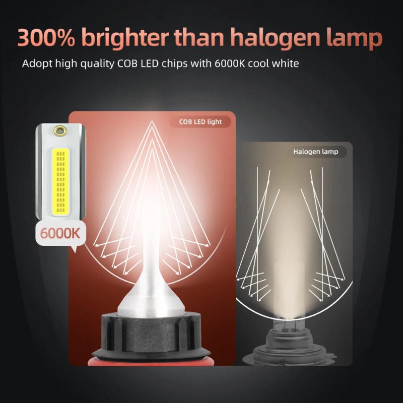 SHENKENUO 2x 9007/HB5 LED Headlight BULBS Kit 6000K White High