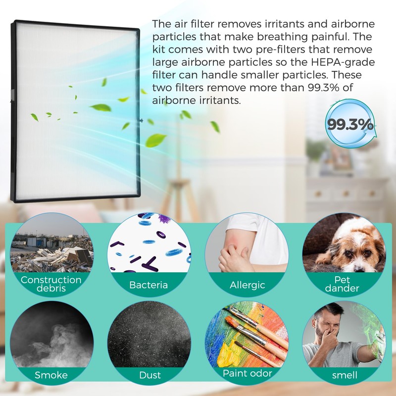 Iridesc HEPA Filter Kit Compatible with Nutone/Broan ACCGSFHP2, Guardian Plus