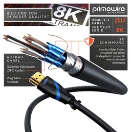 CSL, HDMI 2.0 cable, 18 GB.