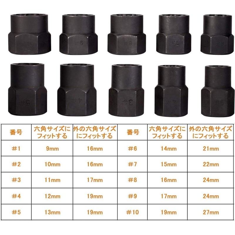 HYCDIYTS 10 Pairs Nut Twister Socket Set, Nut Extractor, DIY
