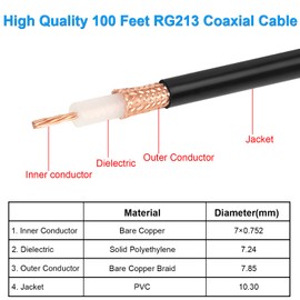 XRDS RF RG213 Coaxial Cable - 100FT 50 Ohm Low-Attenuation RG213 Coax Cable with Bare Copper Braid Shielding