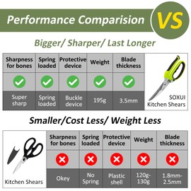 SOXUI Heavy Duty Kitchen Scissors, Rust Proof Bone Cutting Scissors with Anti-Slip Handle and Safety Lock, Spring Loaded Poultry Shears for Meat, Chicken, Bone,Turkey, Fish, Black