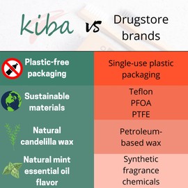 Kiba Bamboo Charcoal Floss 3 Piece Refill Set (3 x 30M Dental Floss Refills) - Eco Friendly Floss w/Candelilla Wax - Mint - Vegan