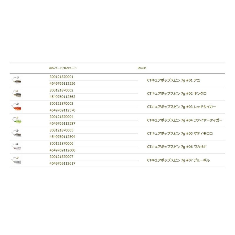 TIEMCO CT Cure Pop Spin, 7g #02, Kinkro 50mm